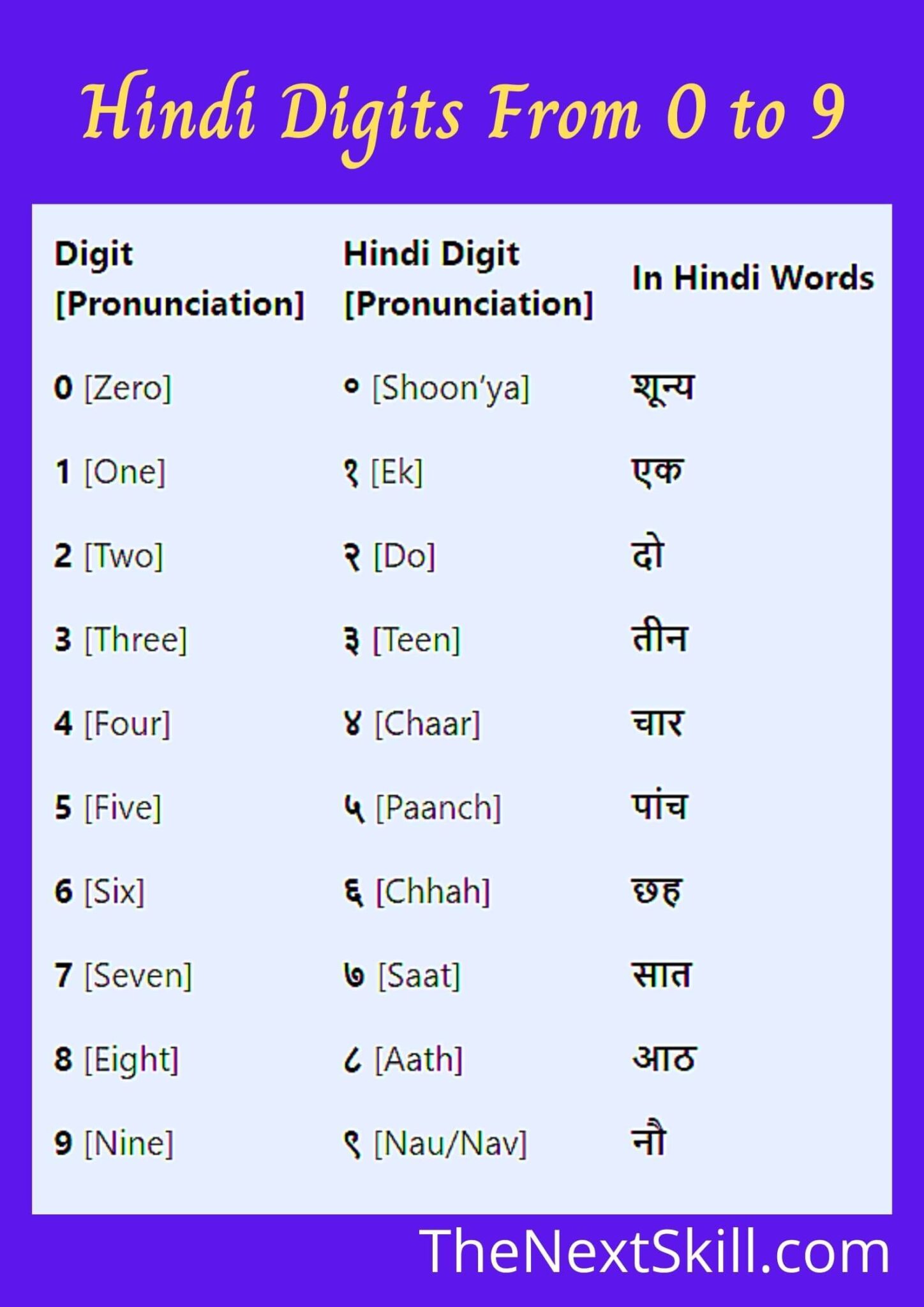 Full Guide To Hindi Number Counting | 1 To 100 In Words In The Hindi ...