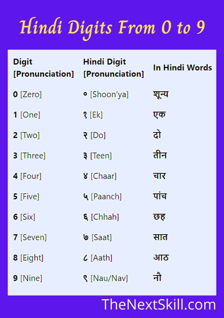 Full Guide To Hindi Number Counting 1 To 100 In Words In The Hindi 